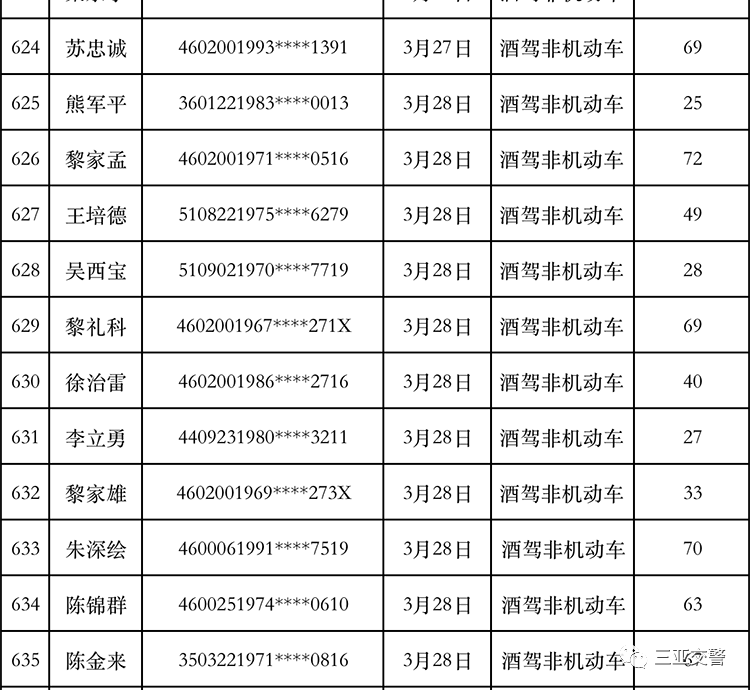 三亚最新揭晓：人事变动动态全解析