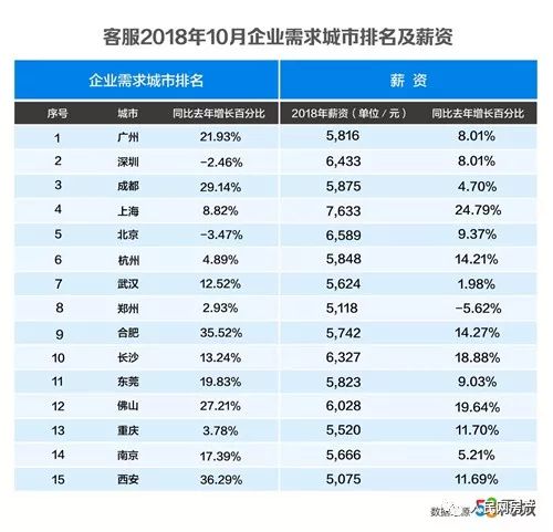 长沙地区最新职位速递：58同城招聘资讯大盘点