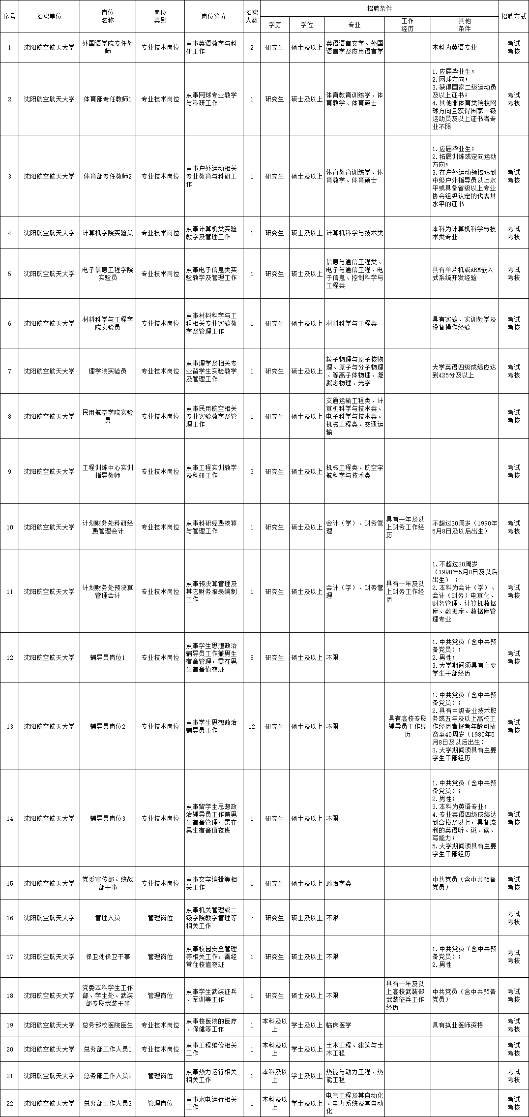 黄山地区最新职位招募资讯汇总