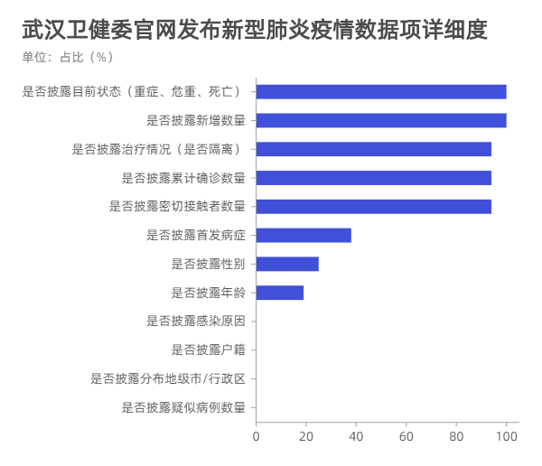 粤省疫情实时动态：全国数据汇总及最新通报