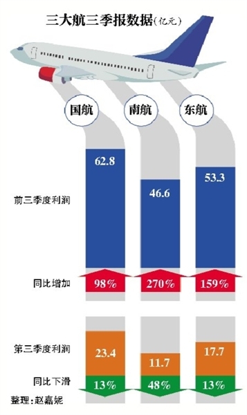 航空业新鲜资讯速览：揭秘最新航空公司动态与动向