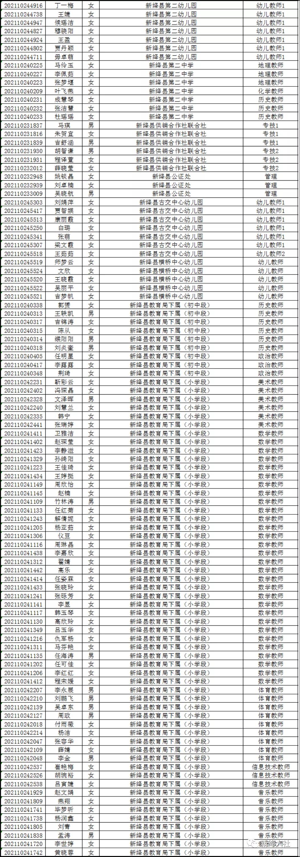 新绛地区招聘信息汇总——新鲜职位速递，尽在新绛招聘资讯平台