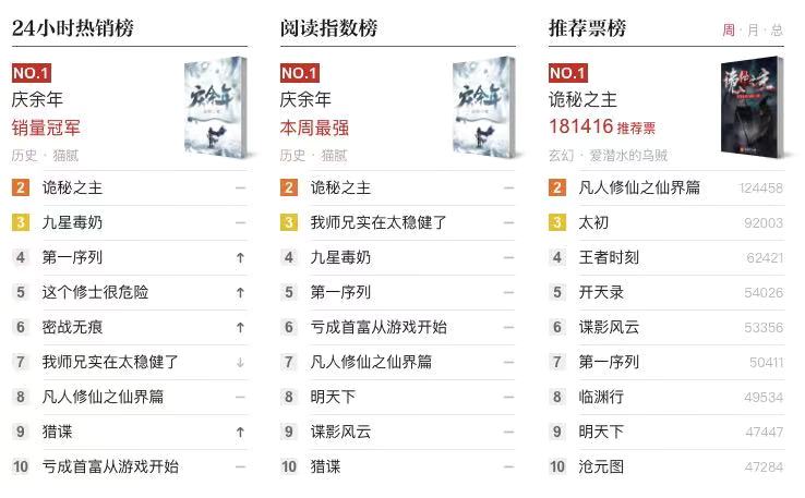 潮流前沿：揭秘当下最热门的恋老题材网络文学平台