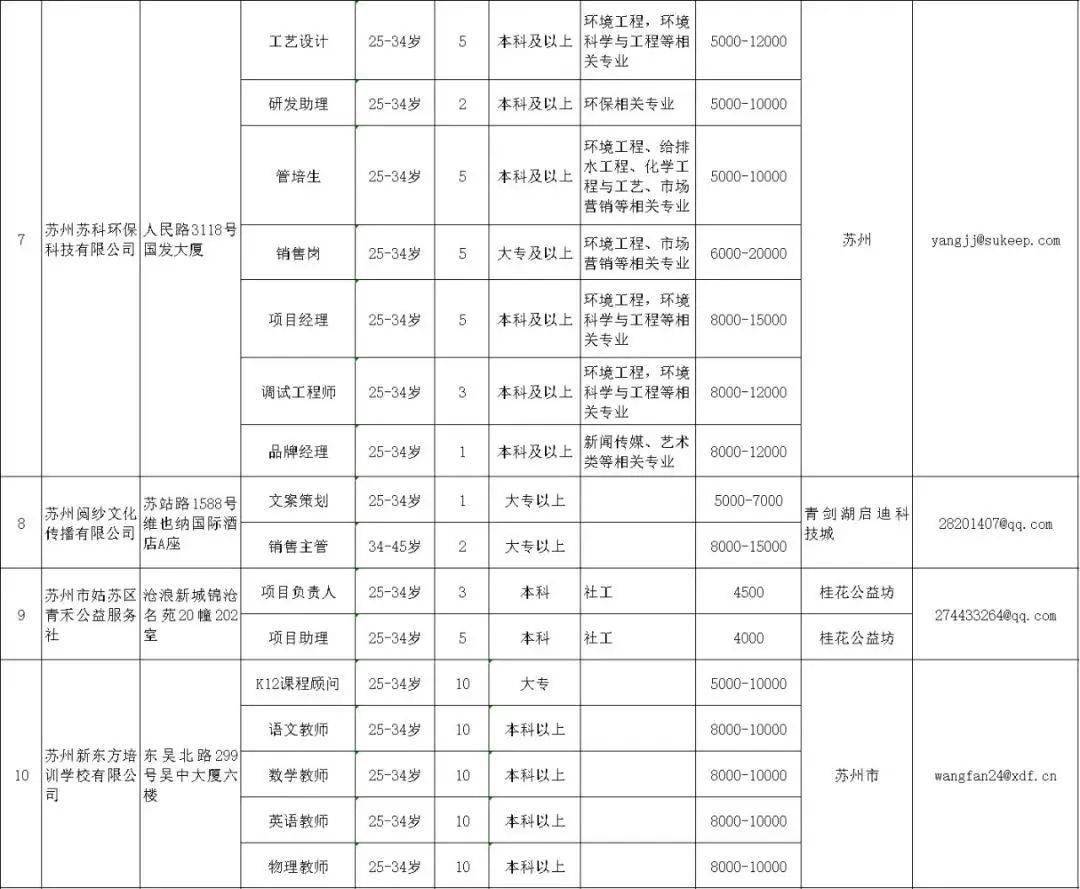 永川地区最新招聘信息汇总，职位更新快人一步