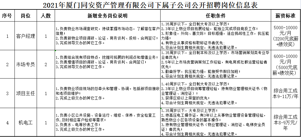 莫文贺官方公布：新任重要职务一览