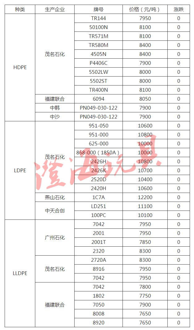 最新PS原料市场行情盘点：价格动态一览