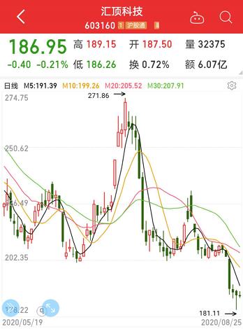 科融环境股价新目标预测：最新目标价解析揭晓