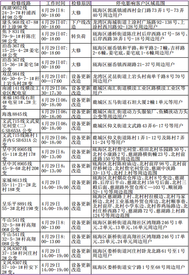 紧急公告：佳木斯市区最新一轮停电信息发布，敬请广大用户提前做好准备！