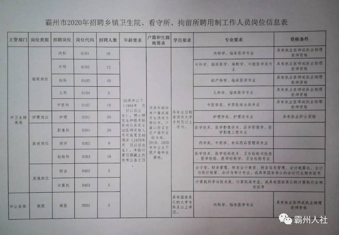 鄯善地区最新职位招募信息汇总