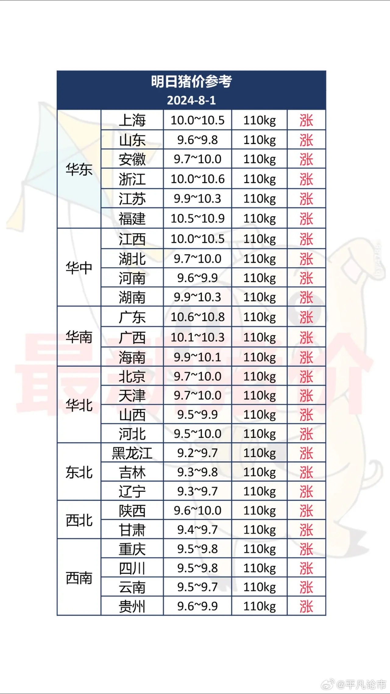 山东省今日生猪市场最新行情：猪价实时动态一览