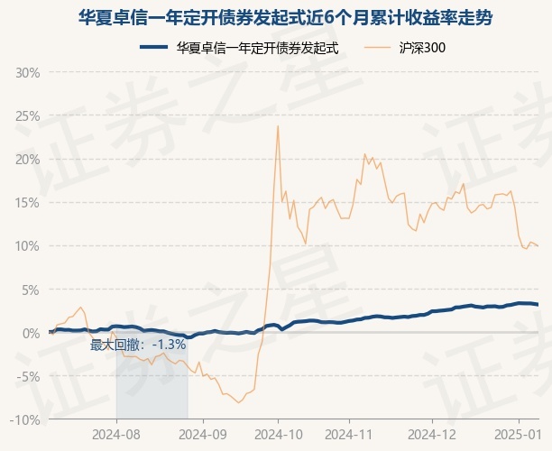 华信证券（400038）最新动态解析