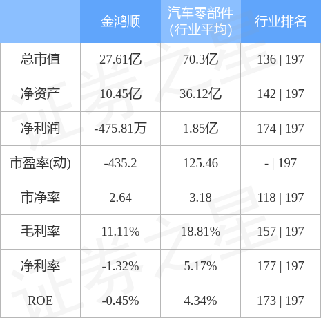 金鸿能源最新动态：实时股价走势解析