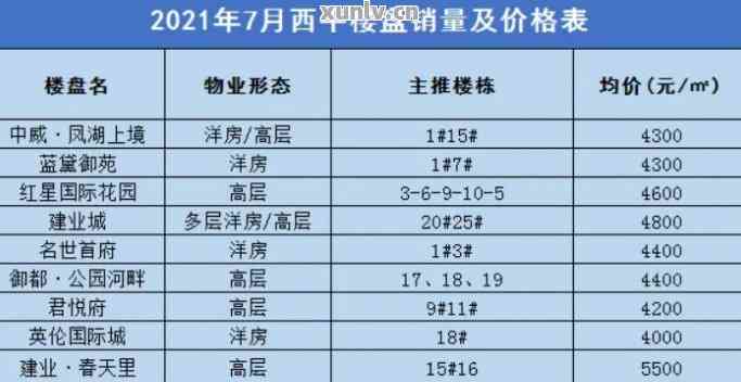 西平楼市动态：最新房价资讯速递