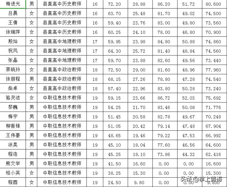 “黄梅招聘信息最新发布”