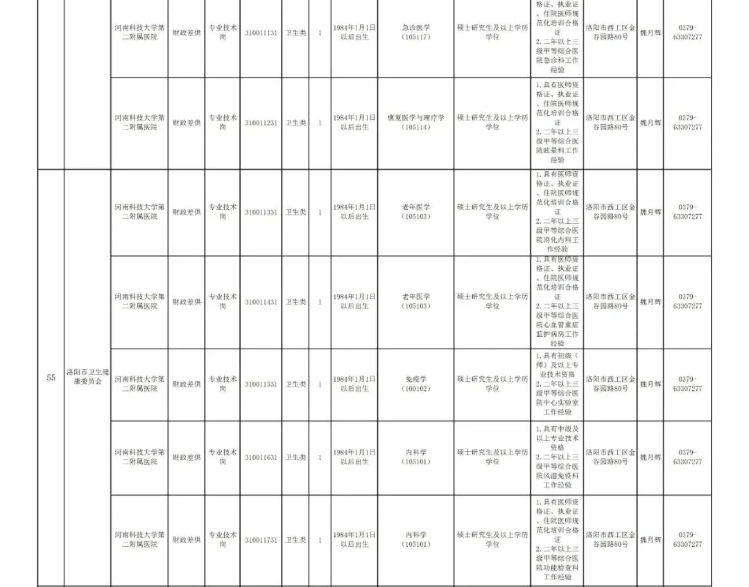 洛阳地区最新出炉的驾驶员职位招聘资讯大全