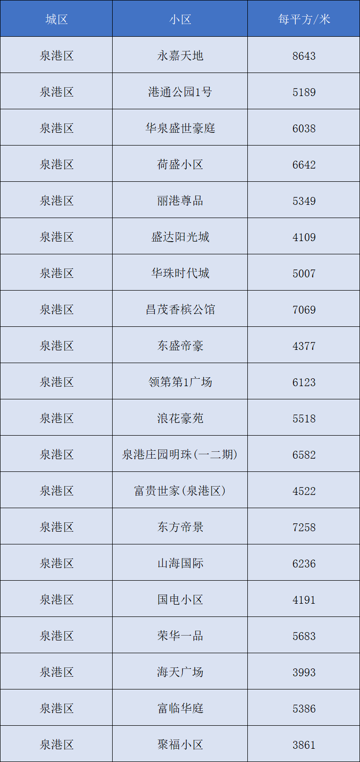 2025上海绿地长岛楼盘最新出炉：精准房价信息大揭秘！