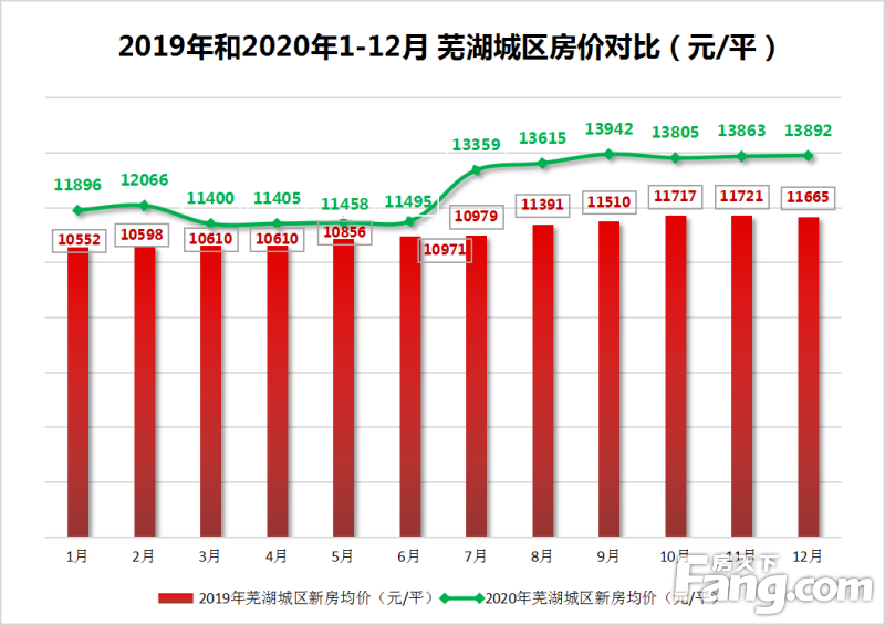 芜湖市最新一周房地产市场动态盘点：房价走势一览