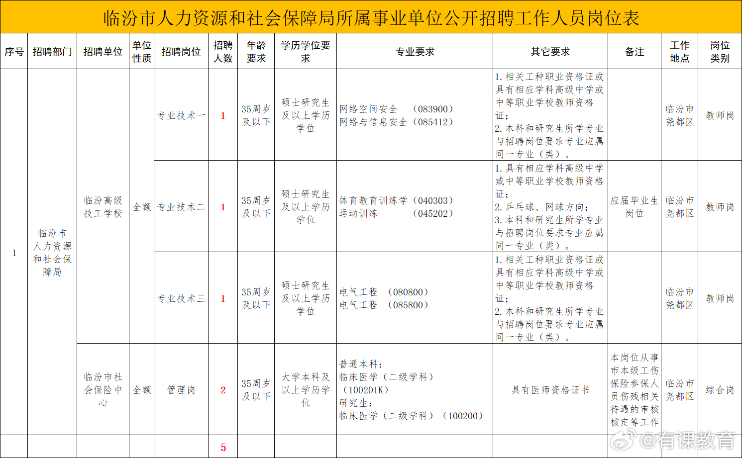 澄县地区最新热招职位大盘点