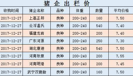 生猪价格实时波动一览：今日涨跌行情详表揭晓