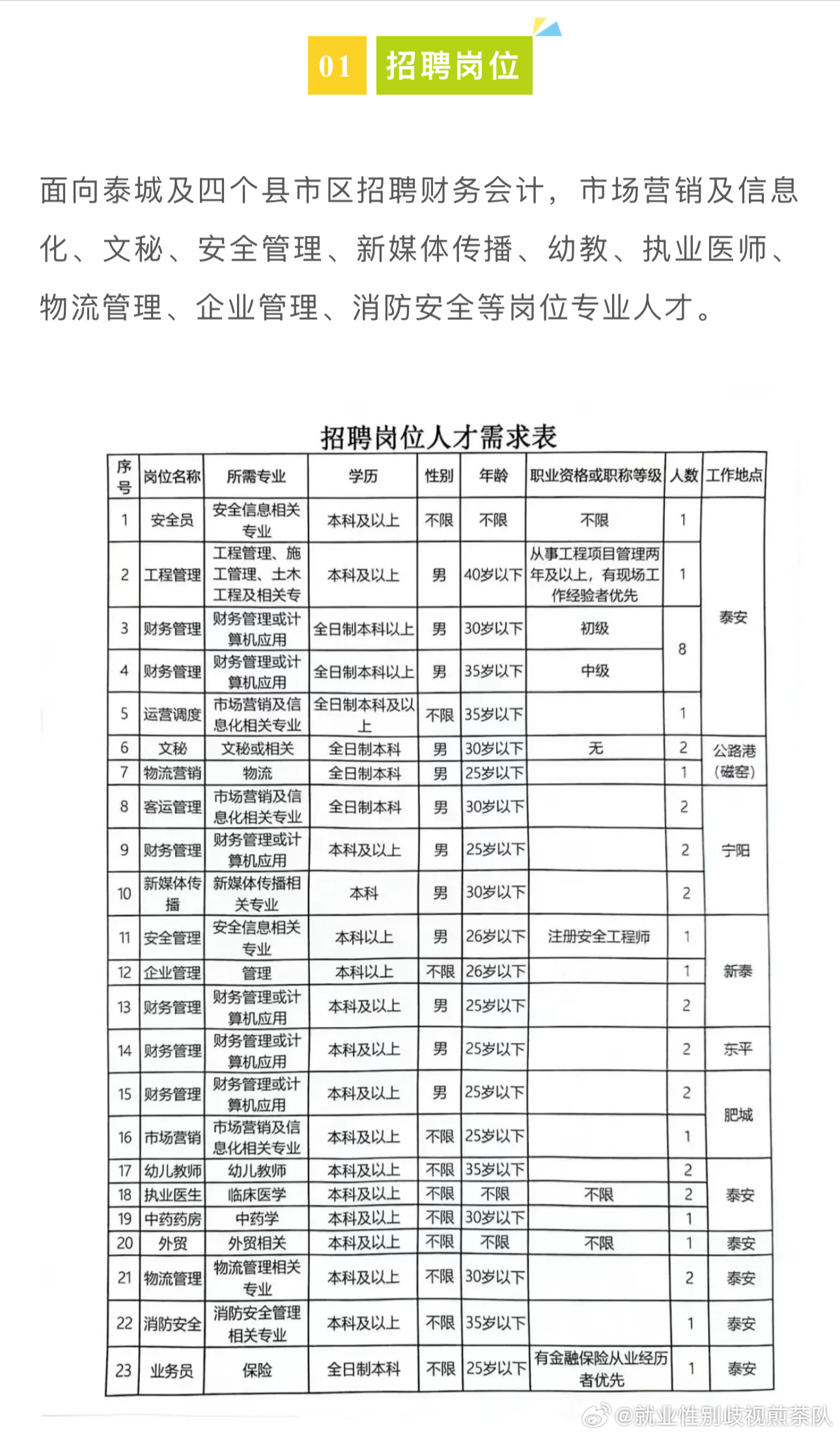 八所地区最新招聘资讯汇总，速来查看岗位详情！