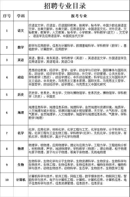 潢川在线最新招聘资讯速递