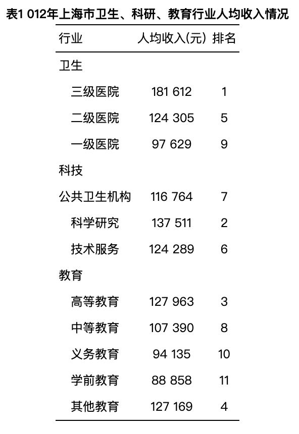 2025年度医疗机构医生薪资水平科室榜单揭晓