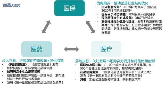 新版医疗保险政策下的药品使用限制全面解读