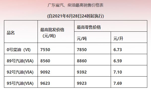 广东省最新汽油价格动态一览