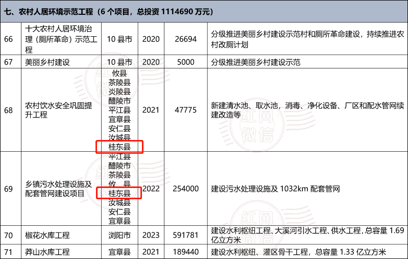 攸县地区最新招标项目大盘点，精彩项目不容错过！