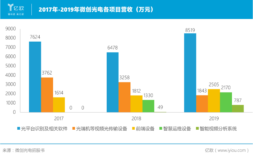 前沿科技新品速览：最新潮流电子商品大盘点