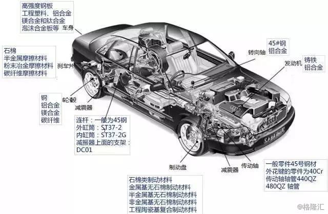 汽车工业革新揭秘：深度解析最新车型构造技术