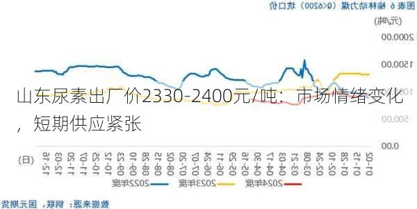 最新揭晓：山东鲁西地区尿素市场行情动态价格一览