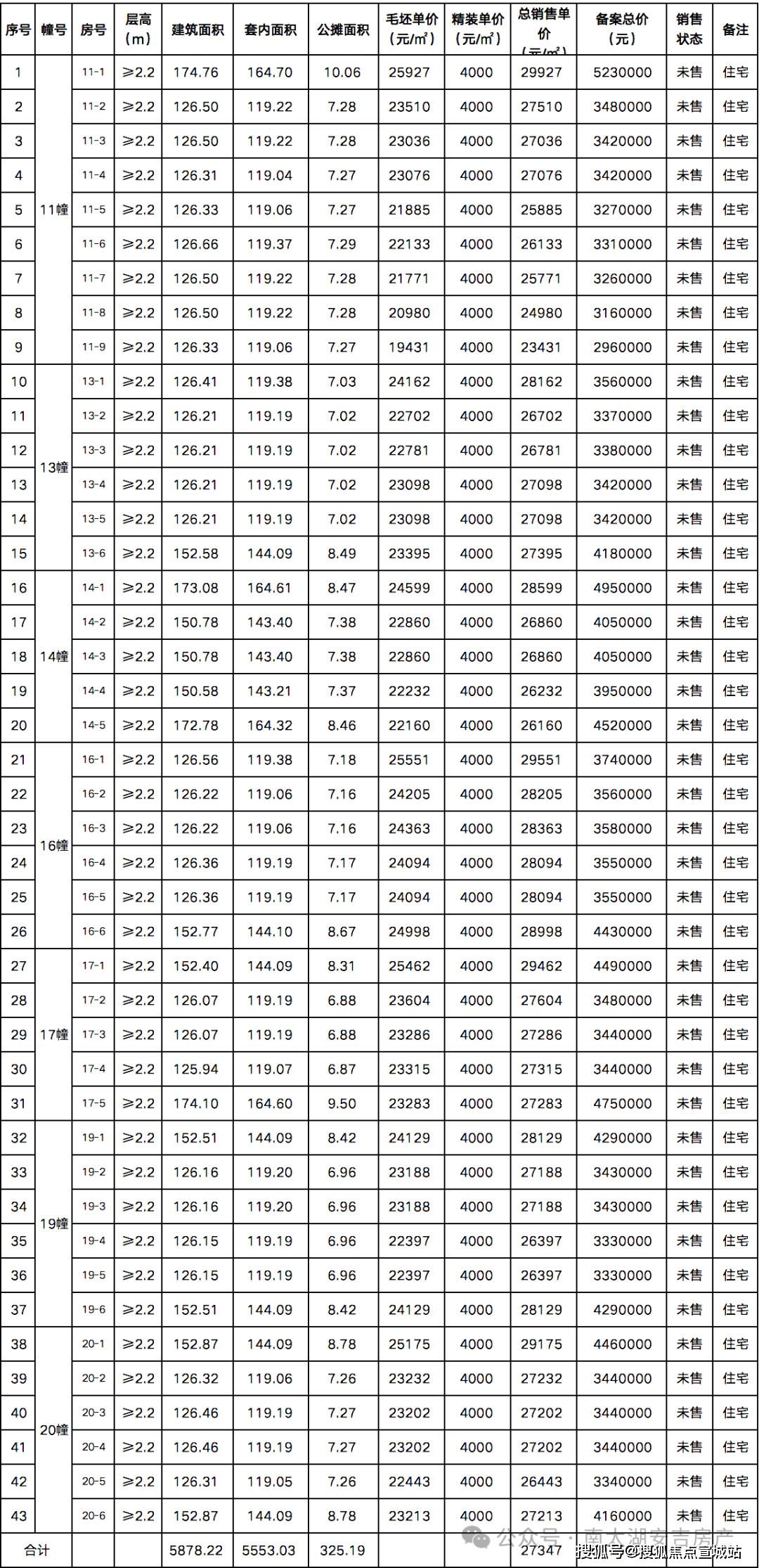 岩寺地区最新房价一览表，实时更新，尽享价格透明