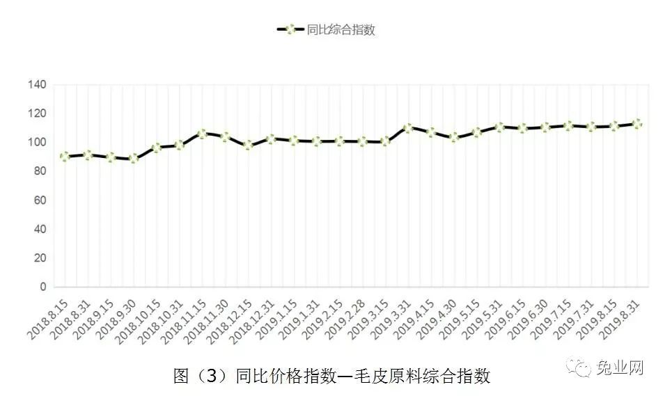 滨州市场毛鸡实时行情：最新价格一览