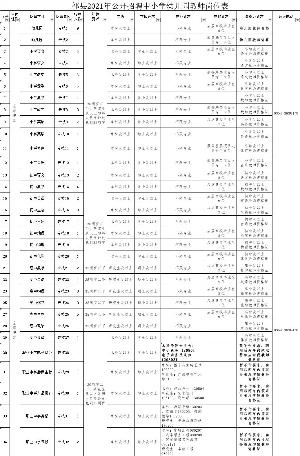 祁县招聘速递：新鲜出炉的岗位精选与招聘资讯