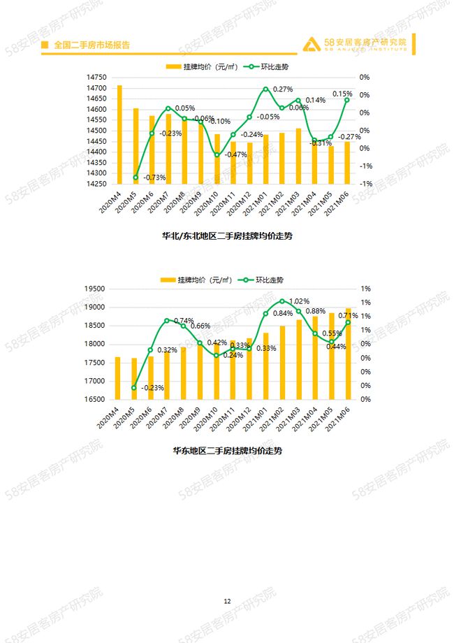 临县房地产市场最新动态：最新房价走势解析