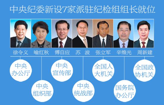 最新揭晓：我国各部部长阵容大揭秘