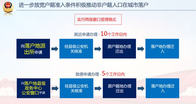 武汉最新户籍落户攻略：详解优化后的居住准入政策与条件