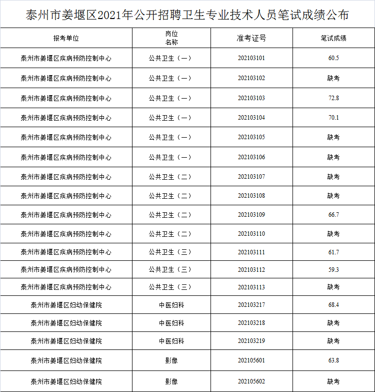 最新发布：吴江同里地区招聘资讯汇总