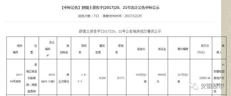 2025年舒城楼市最新房价大盘点：详尽报价一览无遗