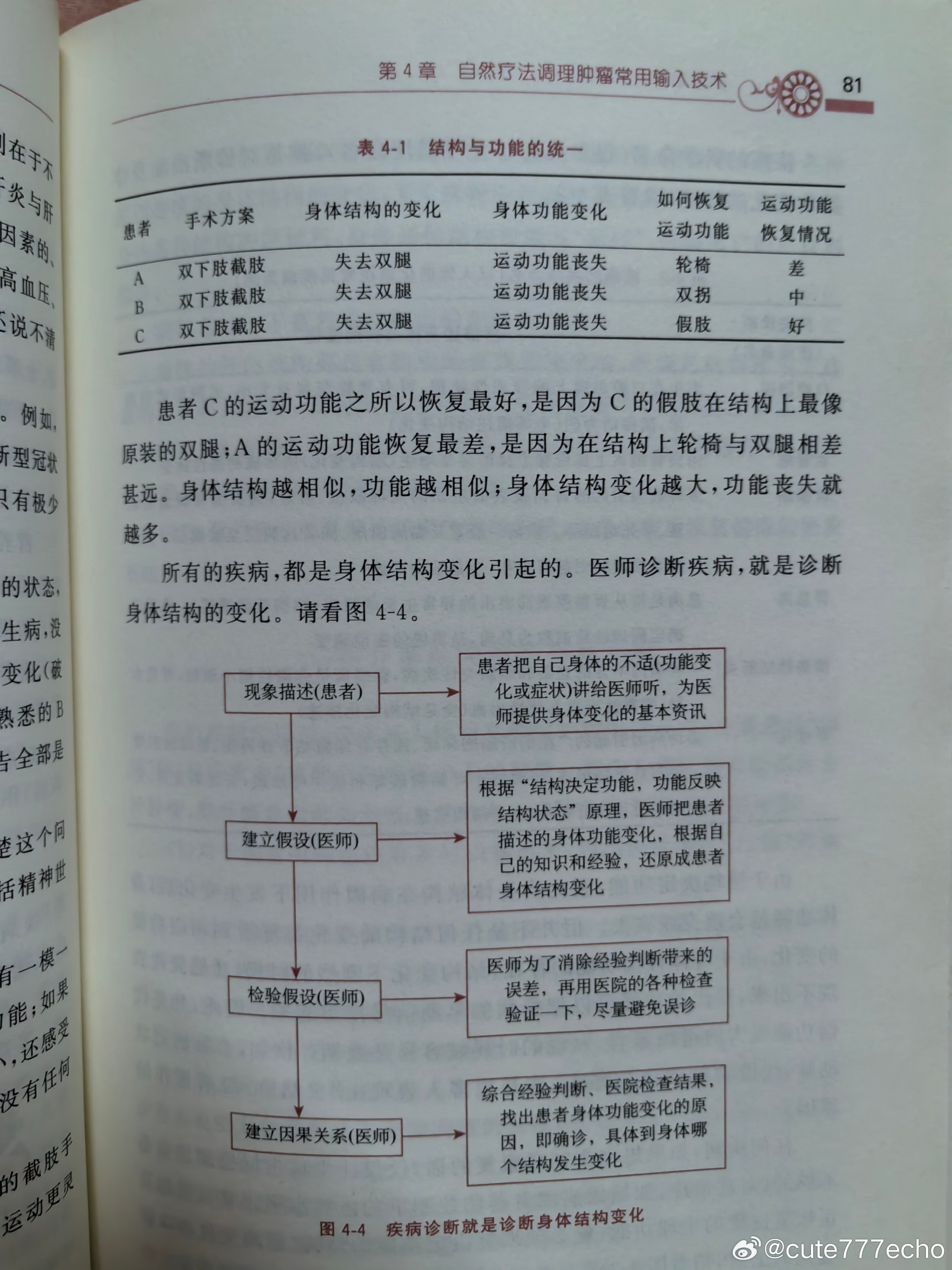 创新疗法揭秘：溃结病最新治疗进展全解析