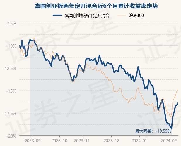 深度解析：富国精选000880基金最新净值全览