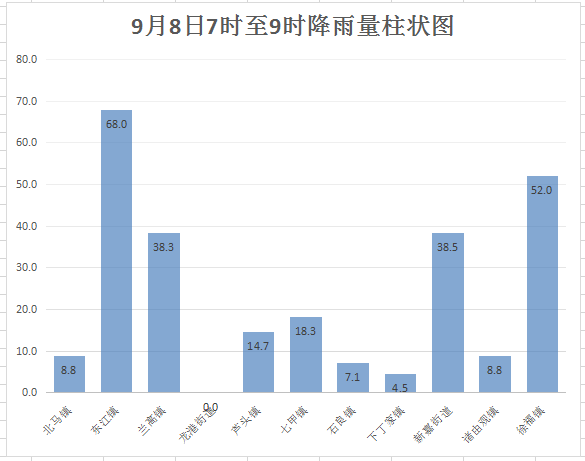 东江龙口地区最新就业资讯汇总发布