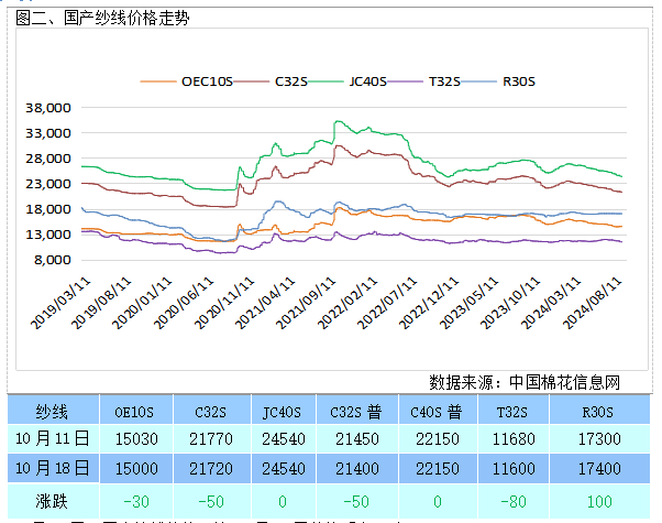 今日皮棉市场价格动态速览