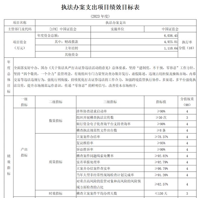 最新发布：双案招聘信息汇总