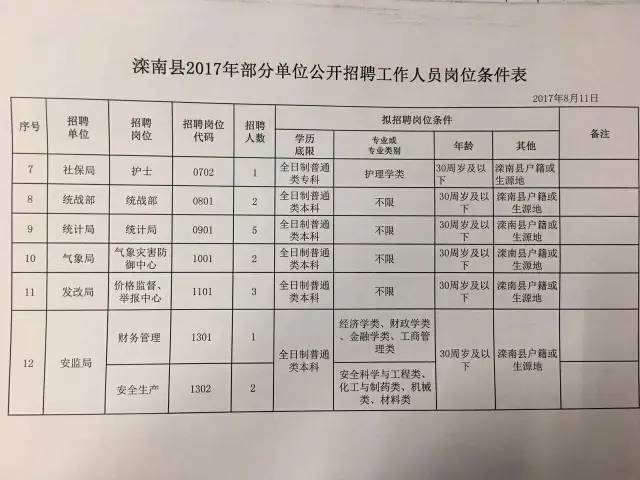 滦南地区最新职位速递，本地工作机会尽在掌握！