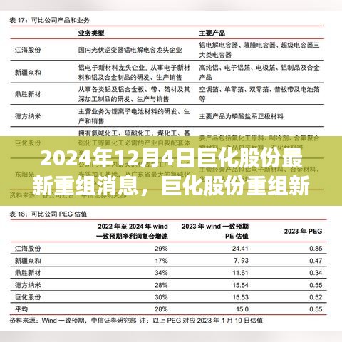 巨化股份最新动态：揭秘重组背后的关键信息