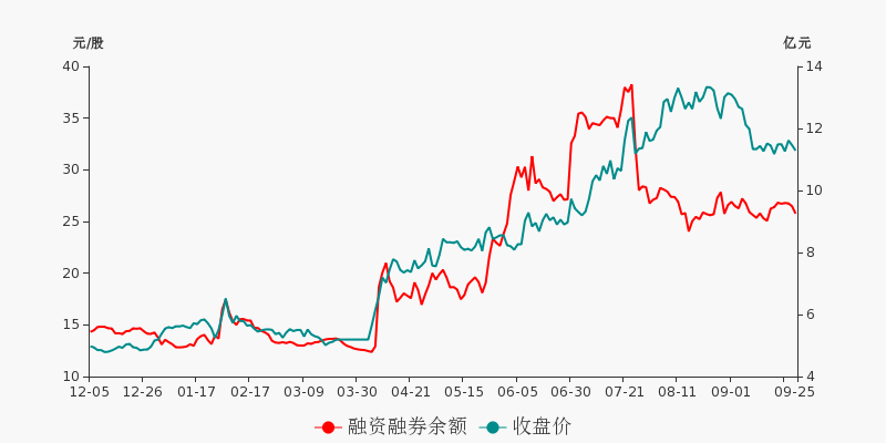 最新资讯：人福医药股价动态解读及市场动向披露