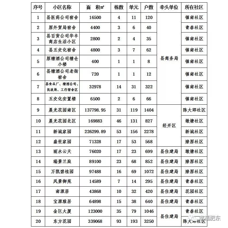 肥东县合肥新区最新动态速览