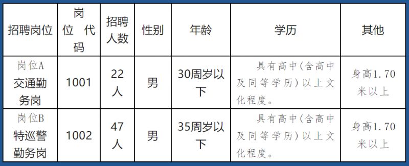 文安地区招聘信息汇总：文安招聘网最新职位速递一览